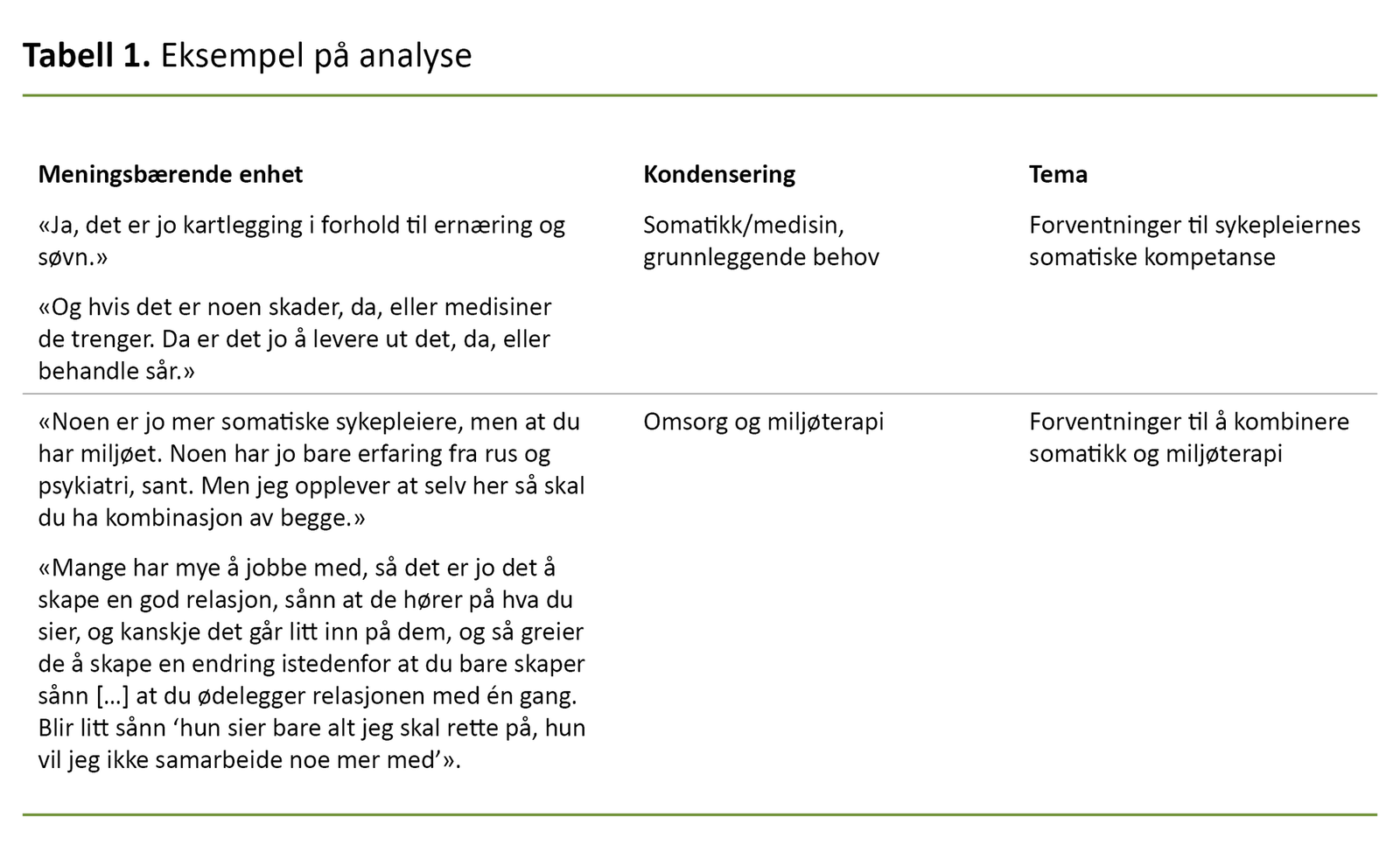 Sykepleieren i rusfeltet – usynlig og generell eller tydelig og spesiell?